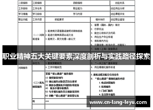 职业精神五大关键要素深度剖析与实践路径探索