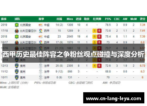 西甲历史最佳阵容之争粉丝观点碰撞与深度分析