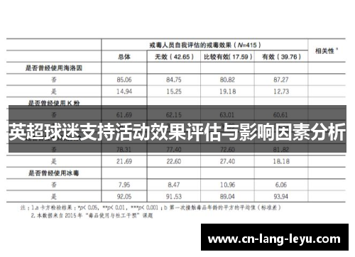 英超球迷支持活动效果评估与影响因素分析